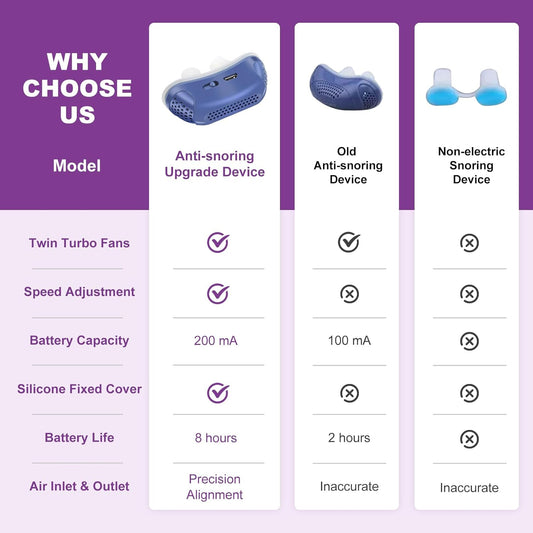 Micro CPAP | Macchina per Apnea Notturna Portatile e Silenziosa con Auricolari Ergonomici | Soluzione Compatta per un Sonno Ristoratore 1