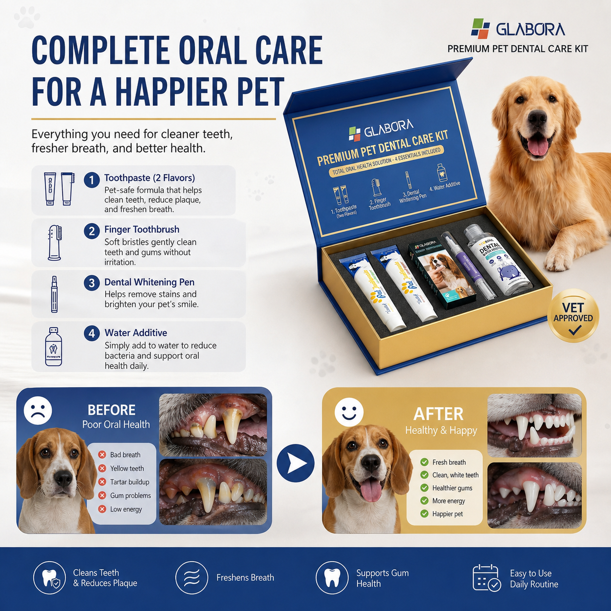 Glabora Kit Cura Dentale per Cani e Gatti 4-in-1 | Dentifricio Enzimatico, Spazzolino Dito, Penna Sbiancante e Additivo Acqua