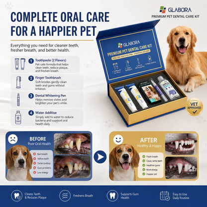 Glabora Kit Cura Dentale per Cani e Gatti 4-in-1 | Dentifricio Enzimatico, Spazzolino Dito, Penna Sbiancante e Additivo Acqua
