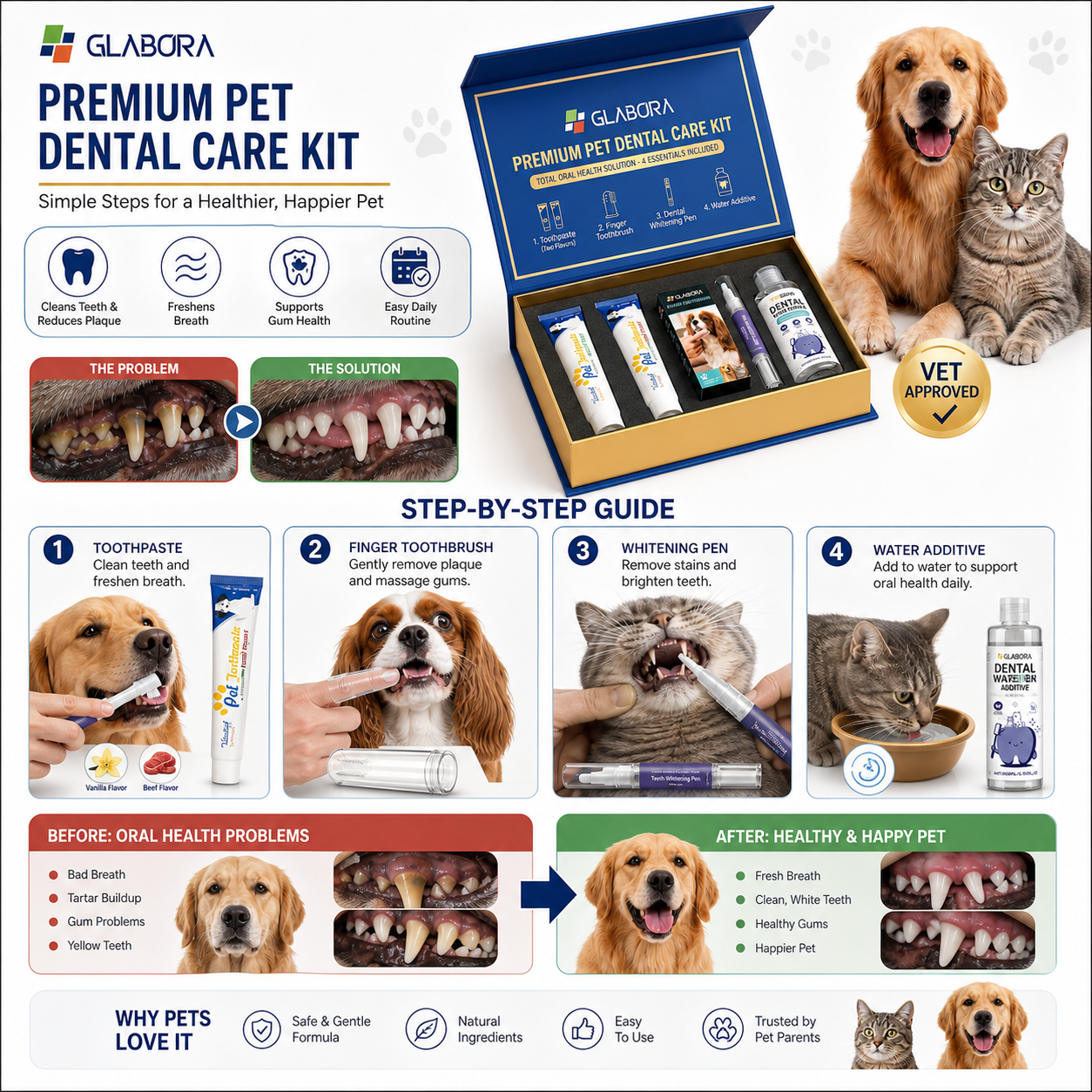 Glabora Kit Cura Dentale per Cani e Gatti 4-in-1 | Dentifricio Enzimatico, Spazzolino Dito, Penna Sbiancante e Additivo Acqua