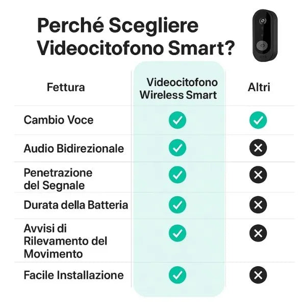 Smart Video Doorbell | Wireless HD with Motion Detection | Two-Way Communication for Home Security