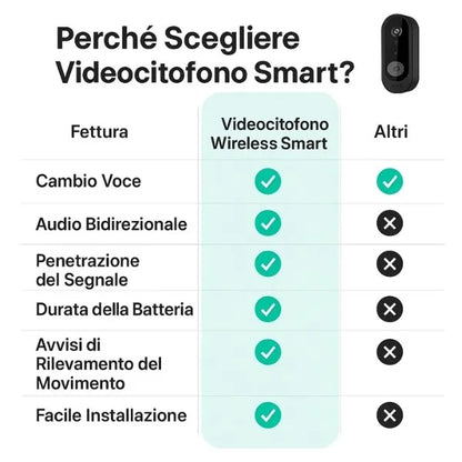 Smart Video Doorbell | Wireless HD with Motion Detection | Two-Way Communication for Home Security