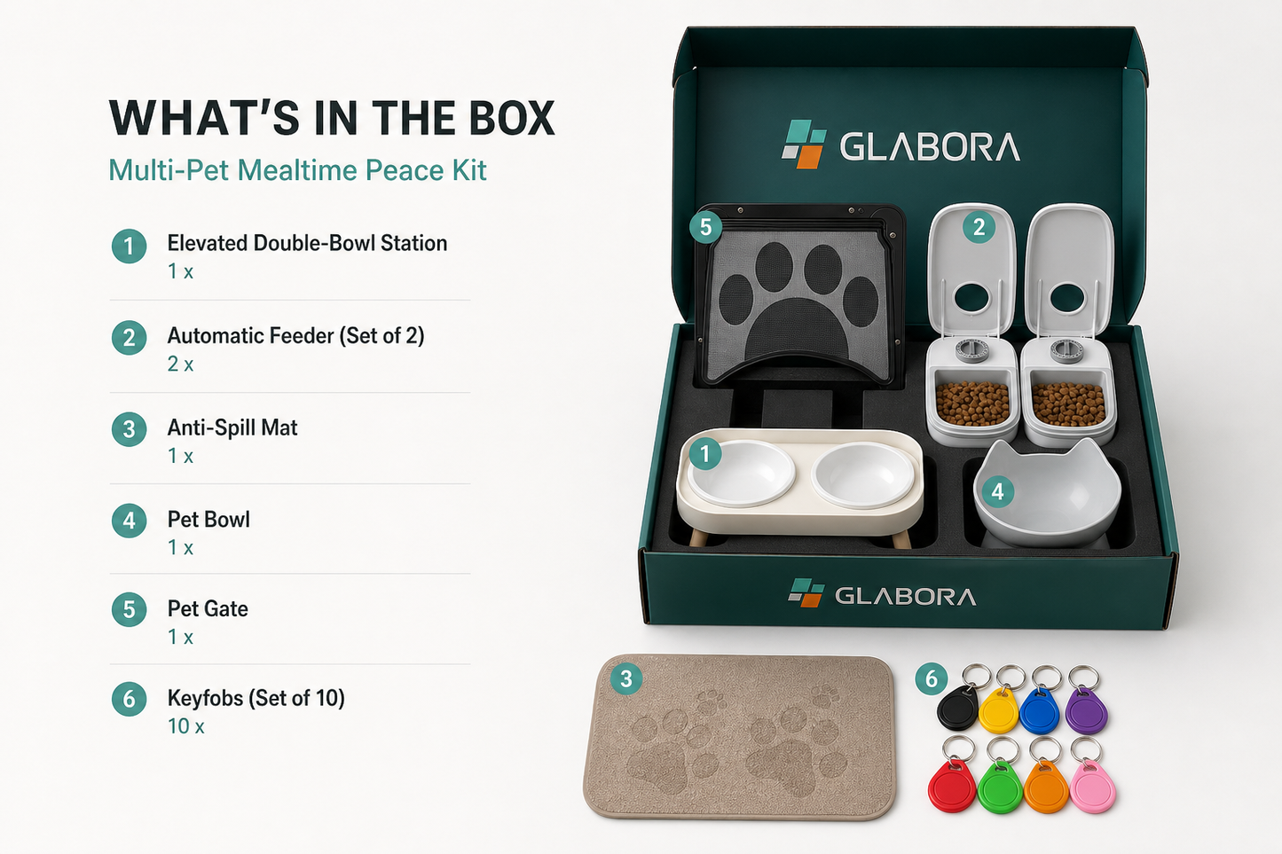 GLABORA KIT PASTI SERENI MULTI-ANIMALE 5-IN-1 | CIOTOLA RIALZATA GATTO, DISTRIBUTORE AUTOMATICO 2 PASTI, STAZIONE DOPPIA CIOTOLA, PORTA BASCULANTE E 10 KEYFOB RFID