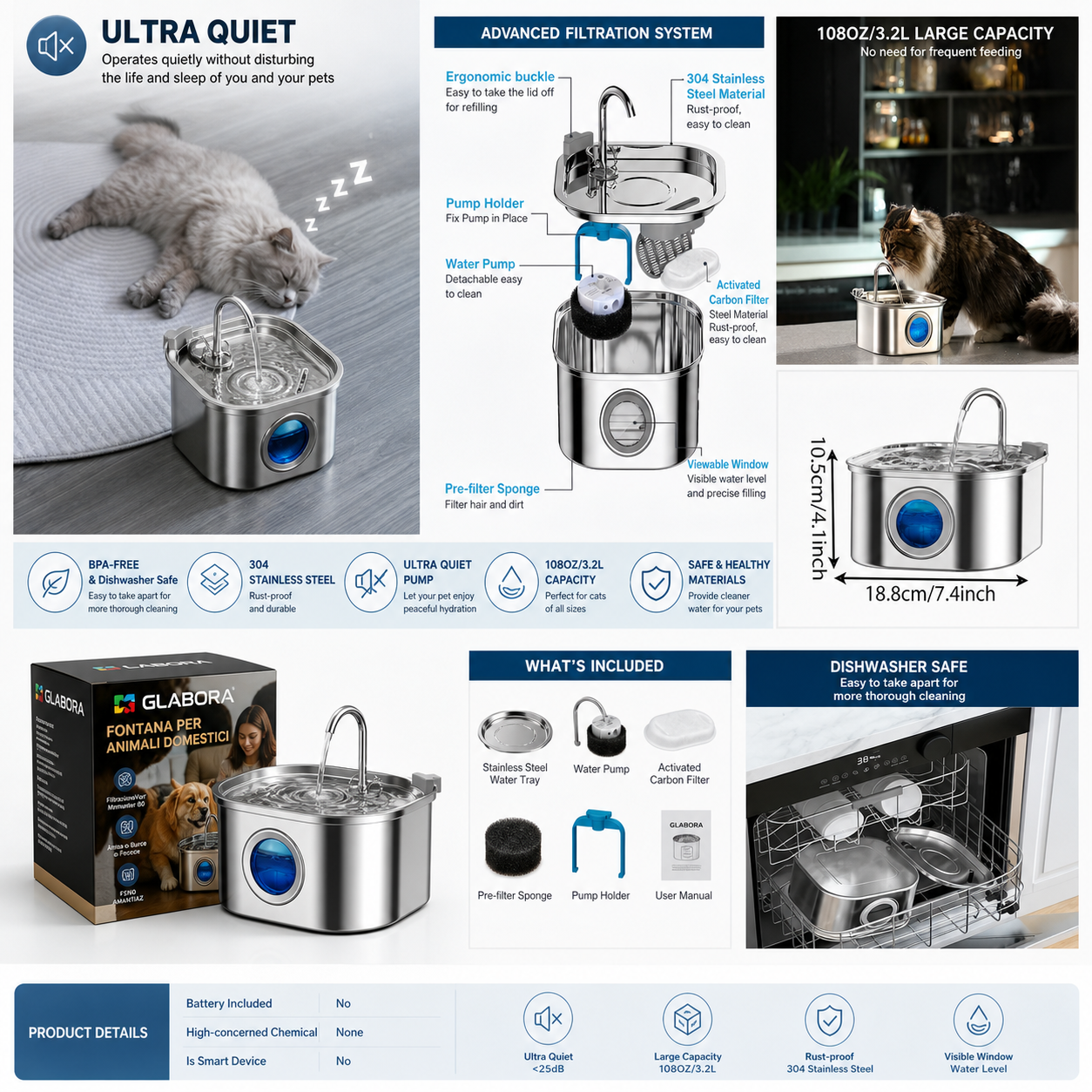 Glabora Cat Care Kit 4-in-1 | Lettiera Automatica, Mangiatoia Gravity, Fontana Filtrante e Ciotola Ergonomica 15° per Gatti