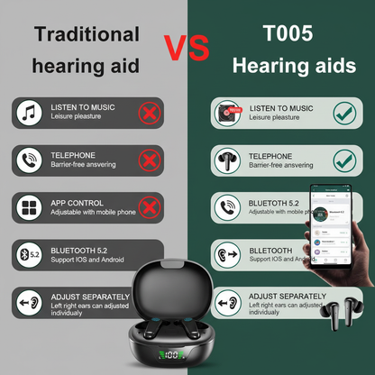 Rechargeable Hearing Aids | Digital Audio Amplifier with Bluetooth | App Control for Clear, Personalized Hearing