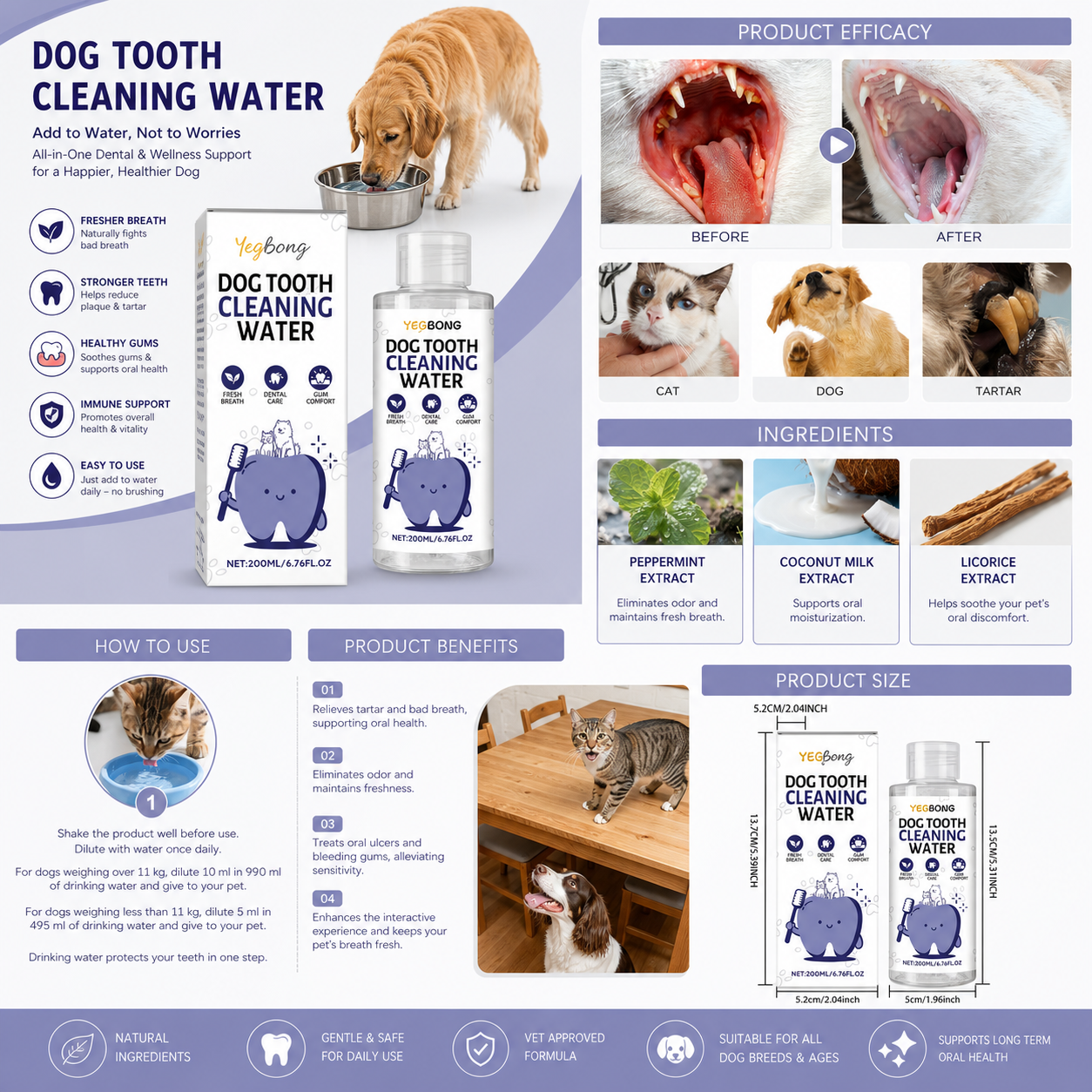 Glabora Kit Cura Dentale per Cani e Gatti 4-in-1 | Dentifricio Enzimatico, Spazzolino Dito, Penna Sbiancante e Additivo Acqua