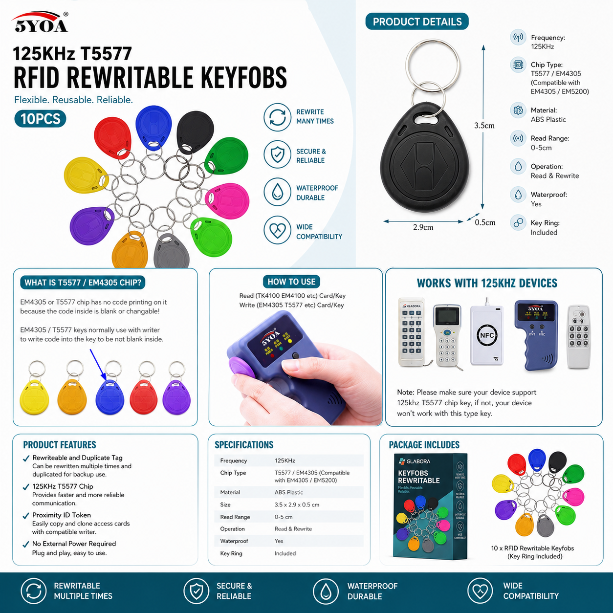 GLABORA KIT PASTI SERENI MULTI-ANIMALE 5-IN-1 | CIOTOLA RIALZATA GATTO, DISTRIBUTORE AUTOMATICO 2 PASTI, STAZIONE DOPPIA CIOTOLA, PORTA BASCULANTE E 10 KEYFOB RFID