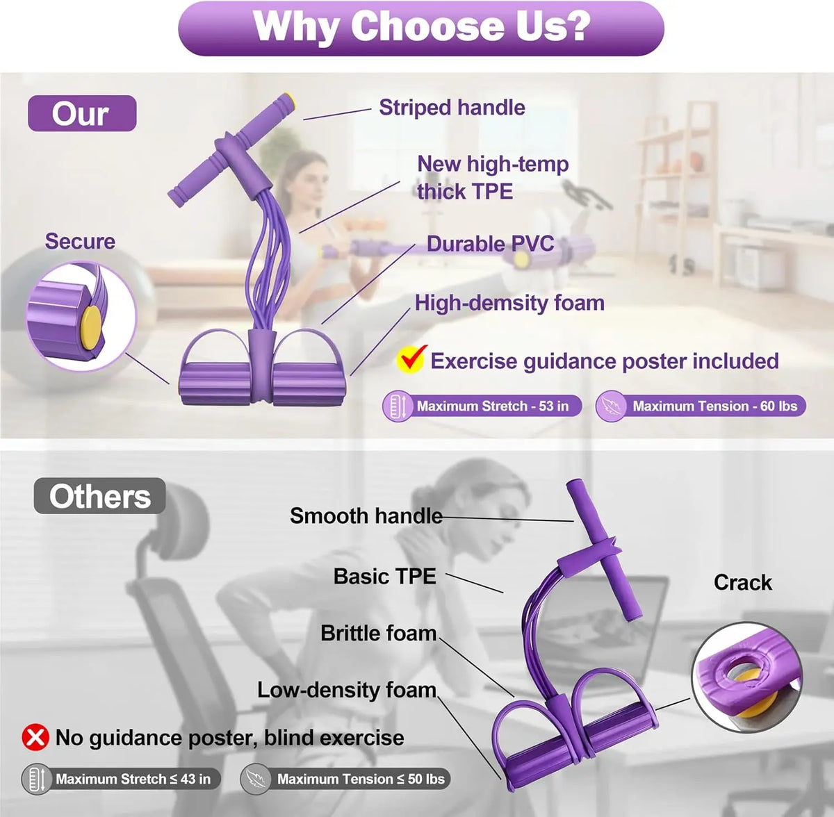 Attrezzo Fitness Multifunzionale | Pedale di Resistenza con Elastico per Allenamento Efficace | Ideale per Yoga e Forza Muscolare 3
