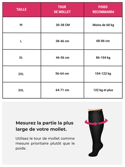 Calze a Compressione Graduata Unisex | Punta Aperta con Supporto Mirato | Traspirabilità Ottimale per Comfort Attivo 5