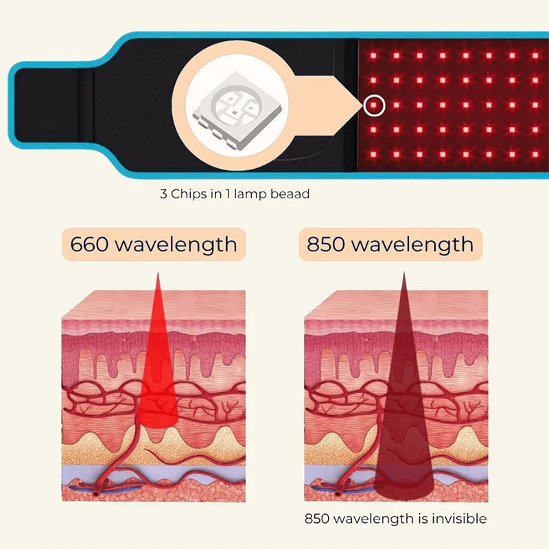 Cintura LED Terapia Luce Rossa per Sollievo dal Dolore con Design Flessibile | Trattamento Efficace per Muscoli e Articolazioni 3