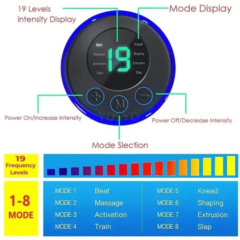 Comfort Feet | Massaggiatore per Piedi con Calore e Programmi Personalizzati | Sollievo Immediato per Piedi Stanchi 3