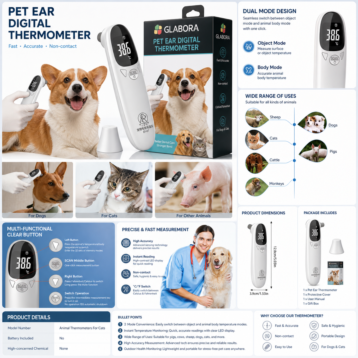Glabora Kit Pronto Soccorso Animali 4-in-1 | Termometro Auricolare, Kit Zecche, Benda Coesiva e Ginocchiera Ortopedica per Cani e Gatti