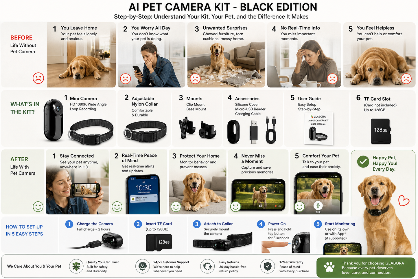 Glabora Smart Pet Care Kit 4-in-1 | AI CAMERA, INTERACTIVE LASER, GPS, AND AUTOMATIC FEEDER