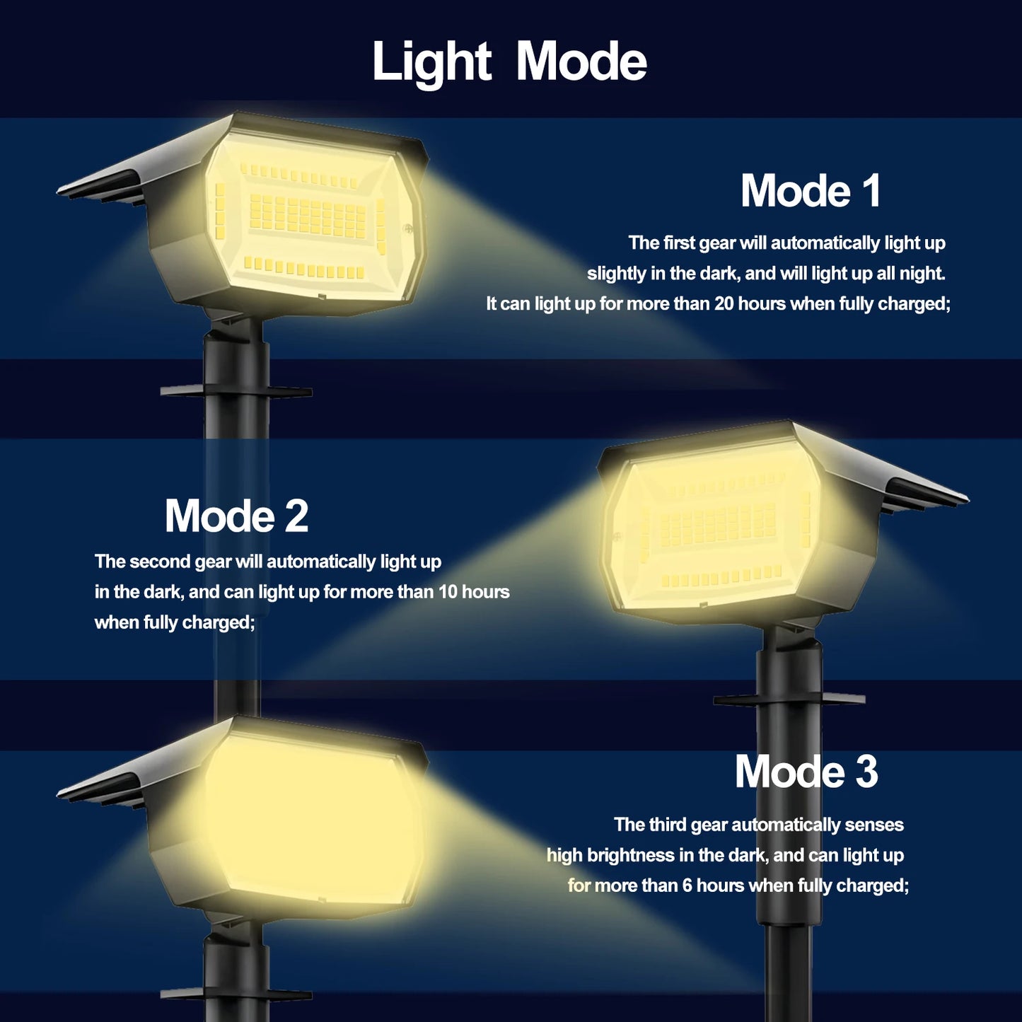 Outdoor LED Solar Spotlights with Solar Panel and 3 Modes | Waterproof for Efficient Garden Lighting