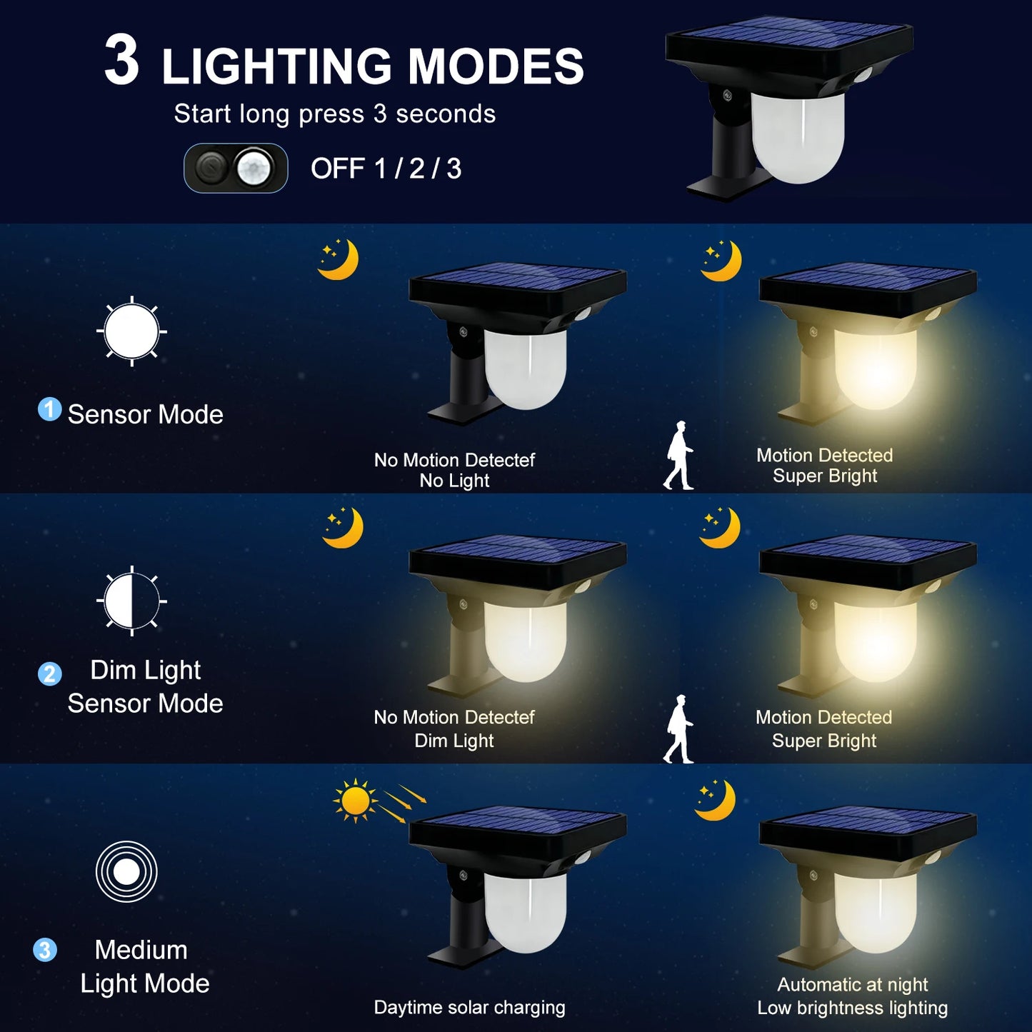 Solar Garden Spotlights | Pathway Lights with Motion Sensor | Waterproof for Long-Lasting Outdoor Lighting