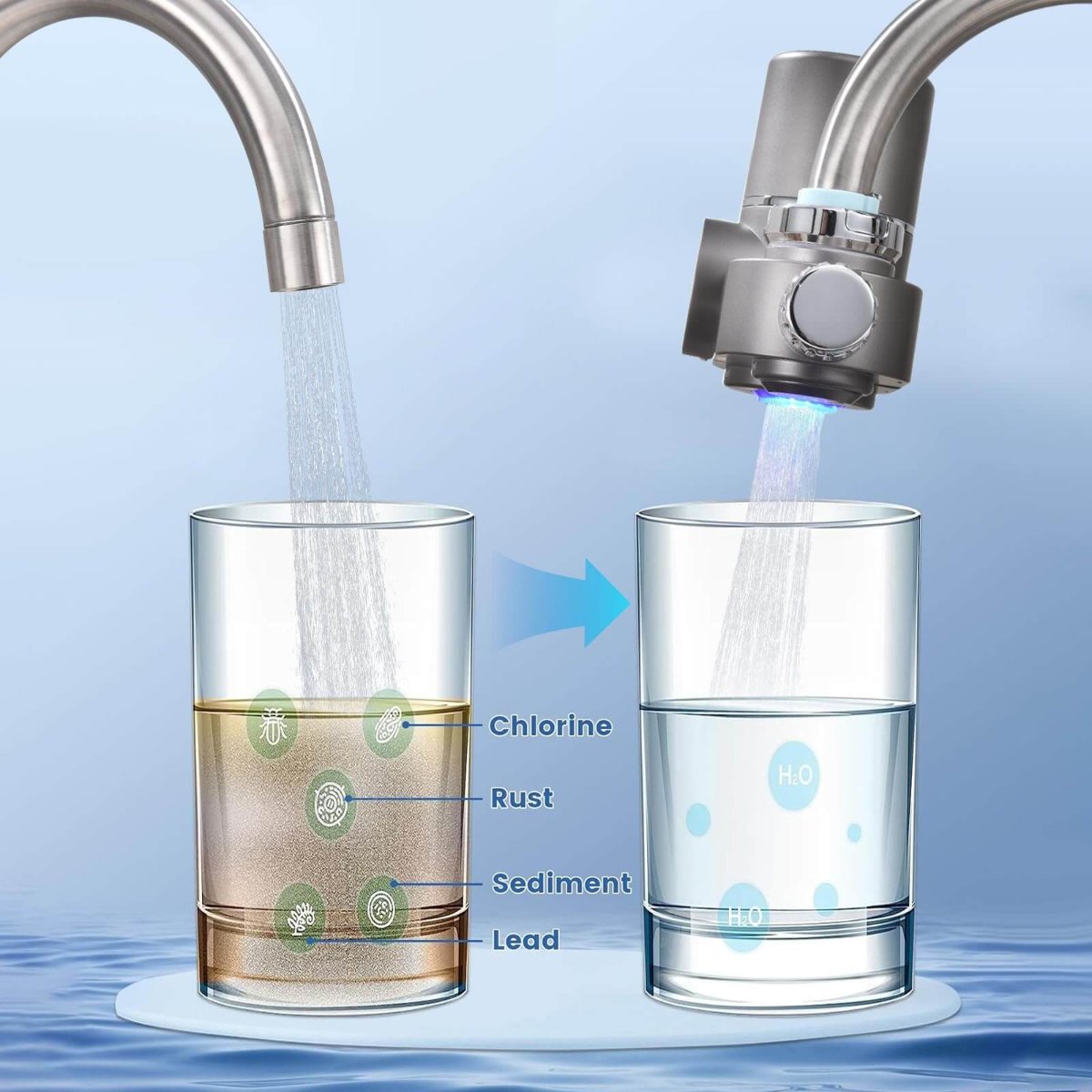 Filtro Acqua Rubinetto | Depuratore Acqua con Purificazione UV e Display LED | Acqua Pura per Bere e Cucinare 3