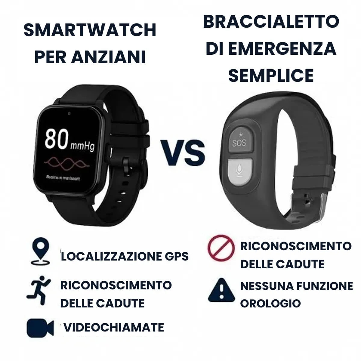 GPS Watch for Seniors | 4G Bracelet with Video Call and Health Monitoring | Safety and Daily Wellbeing