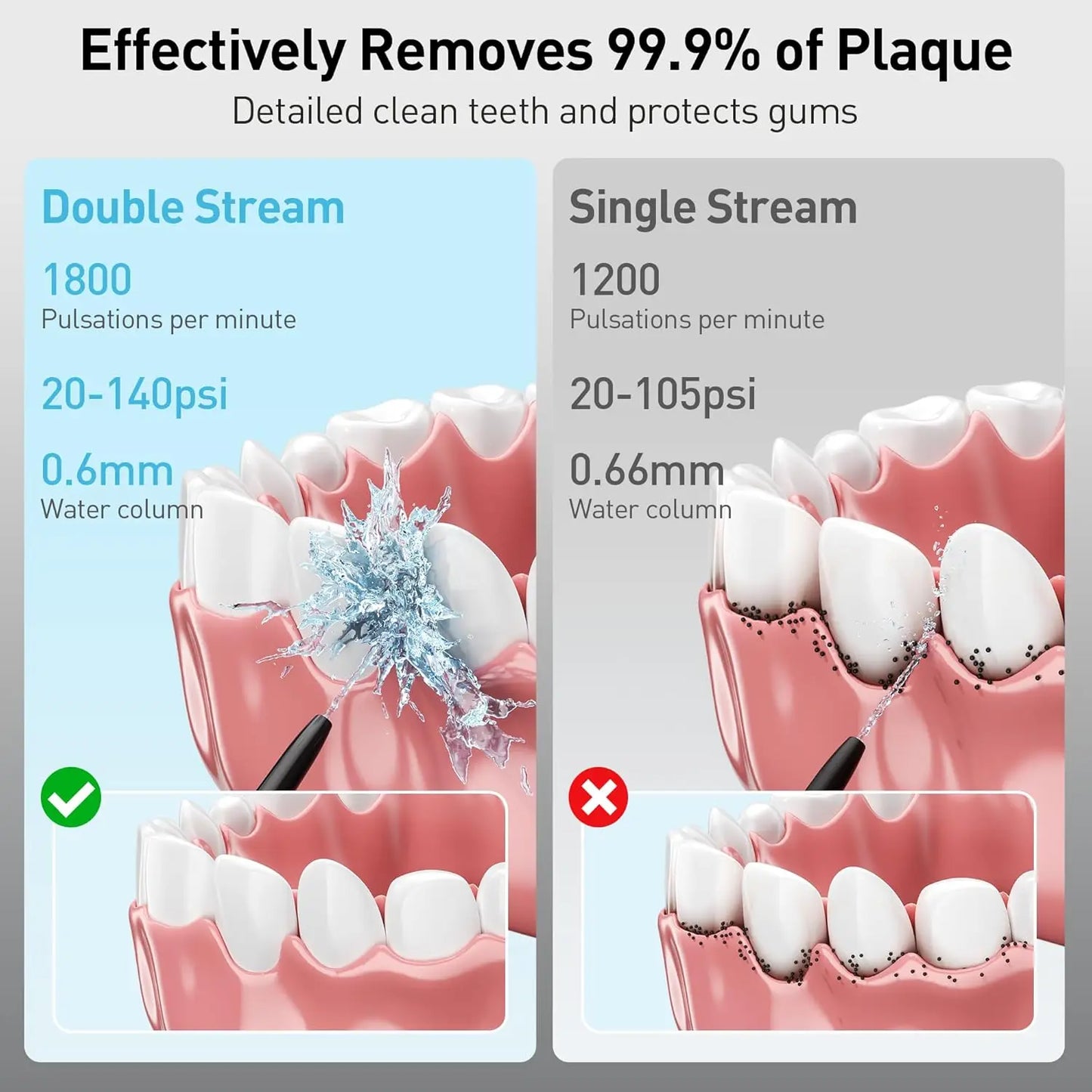 Irrigatore Orale Ricaricabile | 4 Modalità e 5 Ugelli per Pulizia Profonda | Ideale per Igiene Dentale Completa 3
