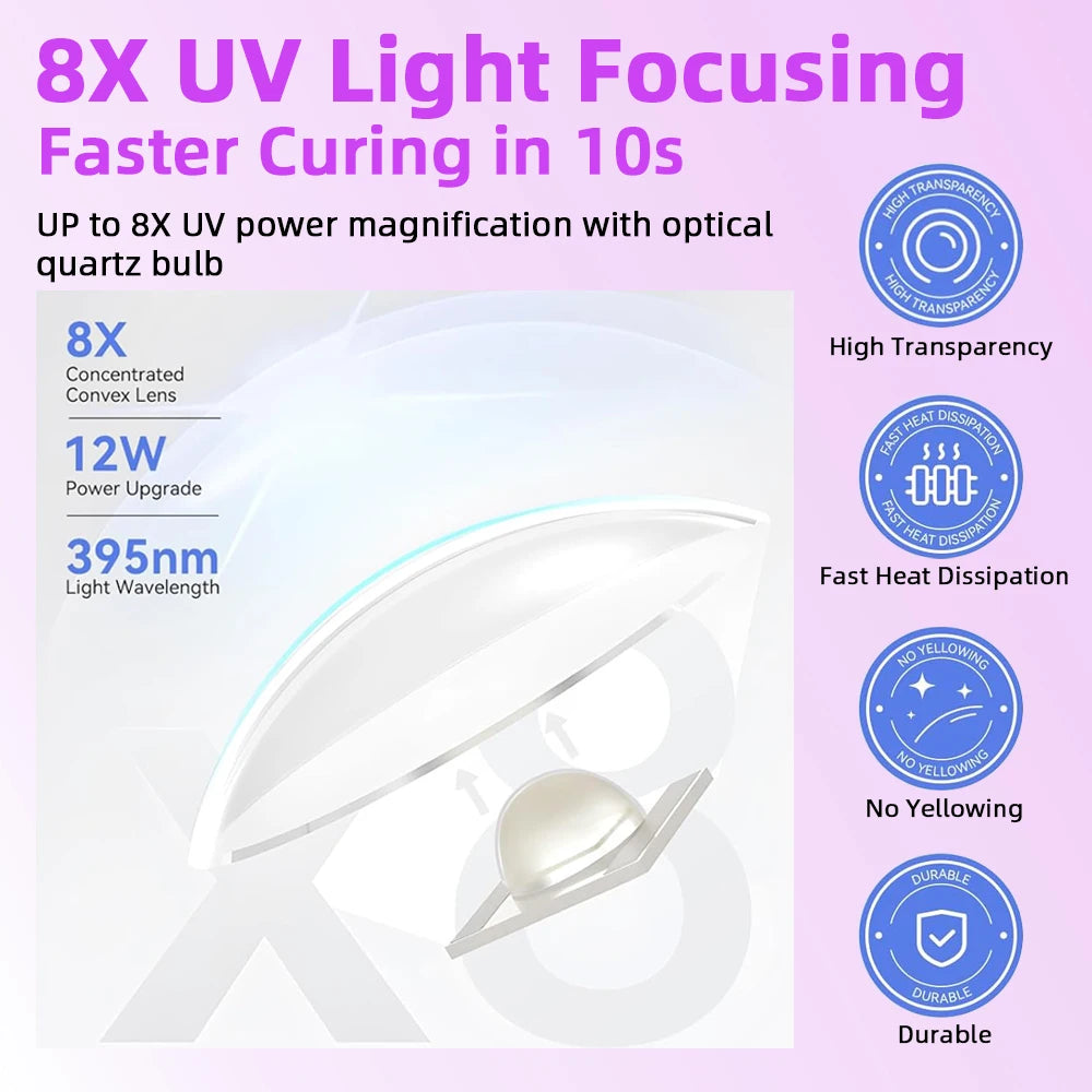 Lampada Unghie Professionale UV LED Portatile con Asciugatura Rapida | Ideale per Manicure e Pedicure a Casa 3