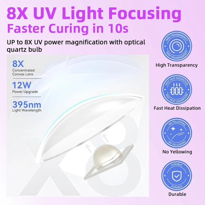 Lampada Unghie Professionale UV LED Portatile con Asciugatura Rapida | Ideale per Manicure e Pedicure a Casa 3