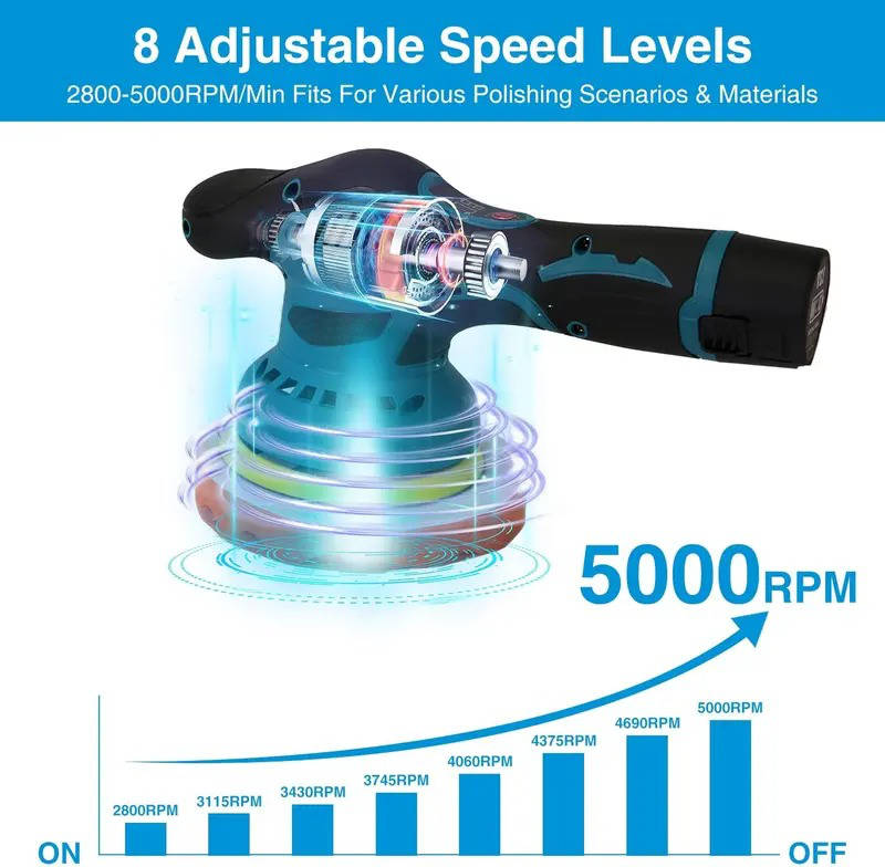 Car Polisher | Cordless Orbital Polisher with 6 Adjustable Speeds | Ideal for Scratch Removal and Professional Finish