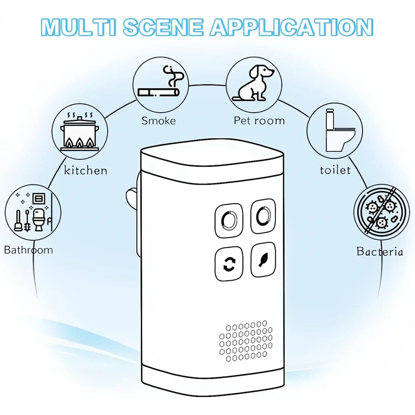 Purificatore D'Aria Mini | Generatore di Ozono e Ionizzatore con Design Compatto | Purifica e Deodora per Ambienti Fumosi 2