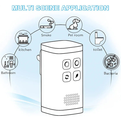 Purificatore D'Aria Mini | Generatore di Ozono e Ionizzatore con Design Compatto | Purifica e Deodora per Ambienti Fumosi 2