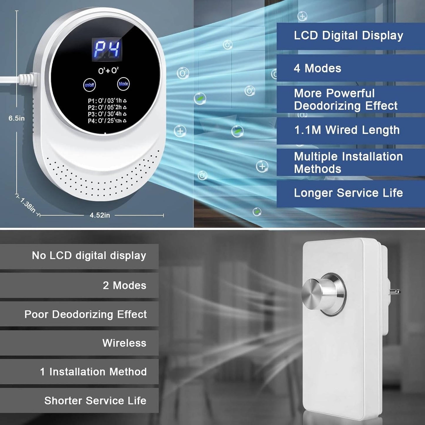 Ozone Air Purifier | Programmable Air Cleaner with Wall-Mount Design for Fresh Spaces up to 30m²