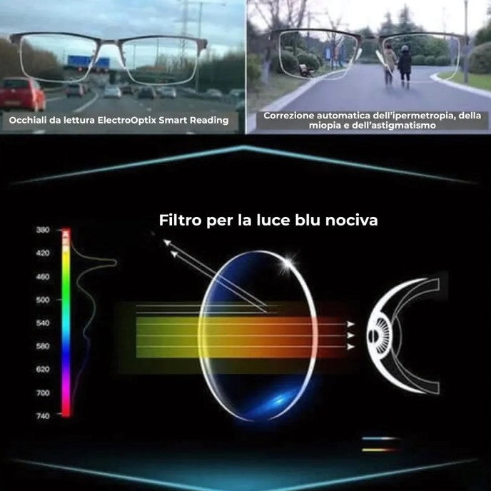 Occhiali Multifocali Intelligenti con Design Ergonomico e Lenti Antiriflesso per Comfort Visivo Ottimale