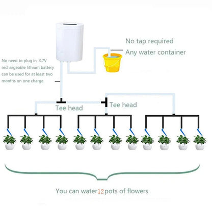 Irrigation System | Automatic Drip Irrigation with Long-Lasting Battery | Setup for Healthy Indoor Plants
