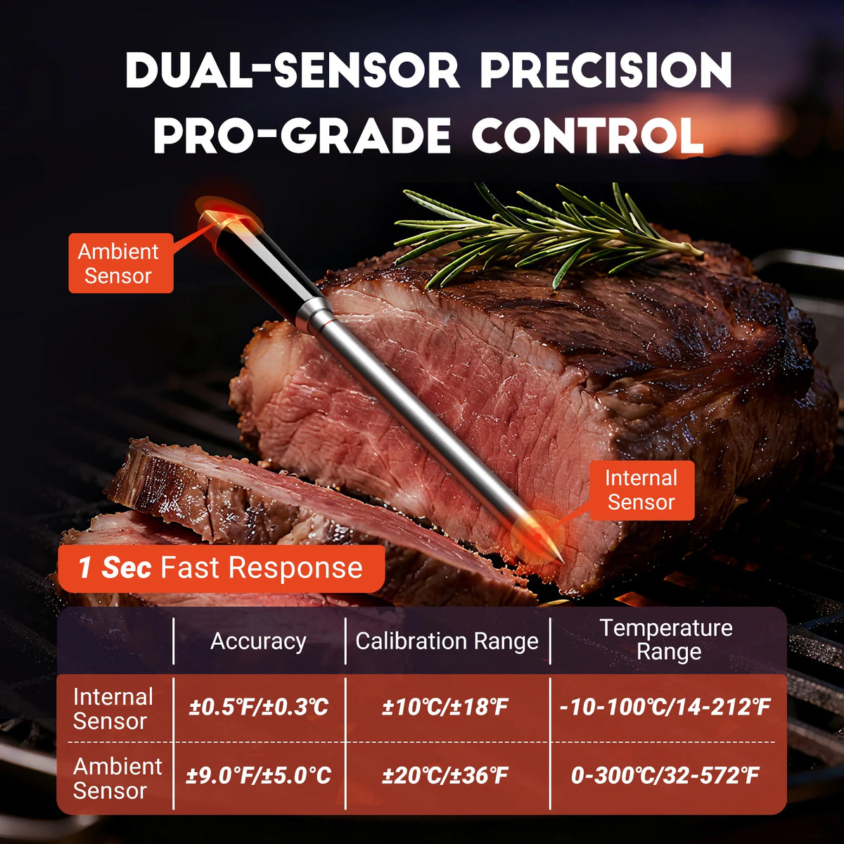 Termometro per Carne Wireless con Doppio Sensore e Bluetooth 5.4 | Precisione e Libertà per Cottura Perfetta 1