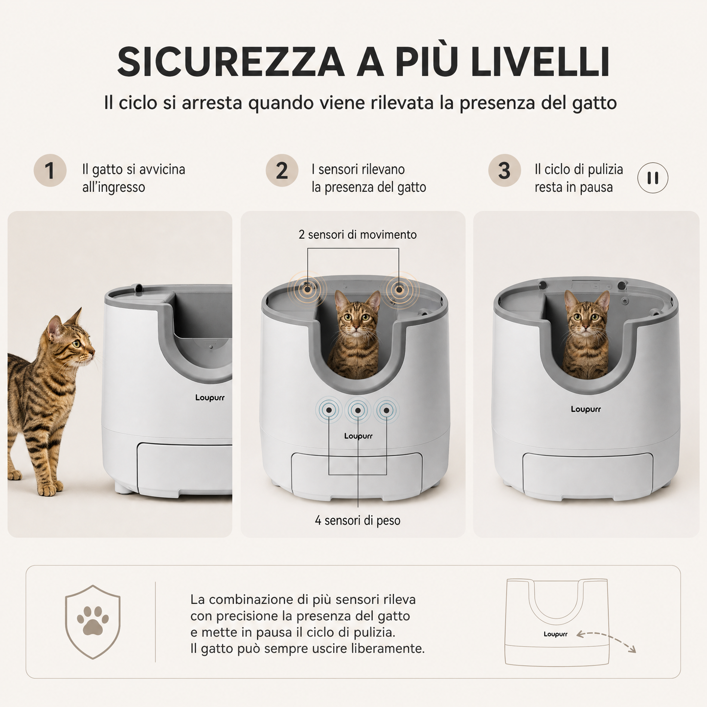 Lettiera Gatto Autopulente con Sensori di Sicurezza | Manutenzione Facile per un Ambiente Igienico