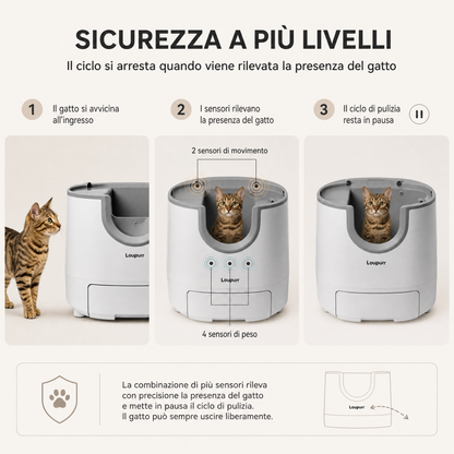 Lettiera Gatto Autopulente con Sensori di Sicurezza | Manutenzione Facile per un Ambiente Igienico