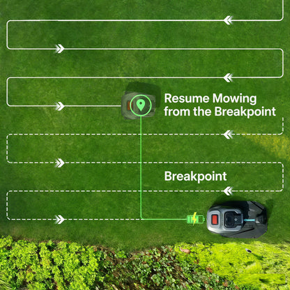 Robot Tagliaerba Automatico con Visione a 360° e GPS Antifurto | Rasaerba Wireless per Giardini Fino a 1000 m²